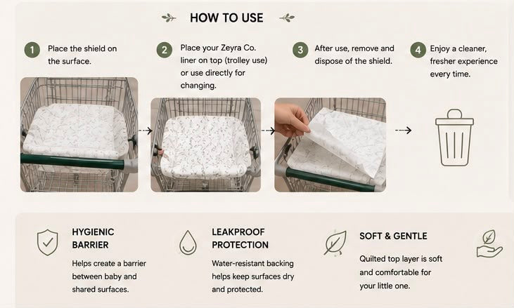 Zeyra Co. Disposable Surface Shield